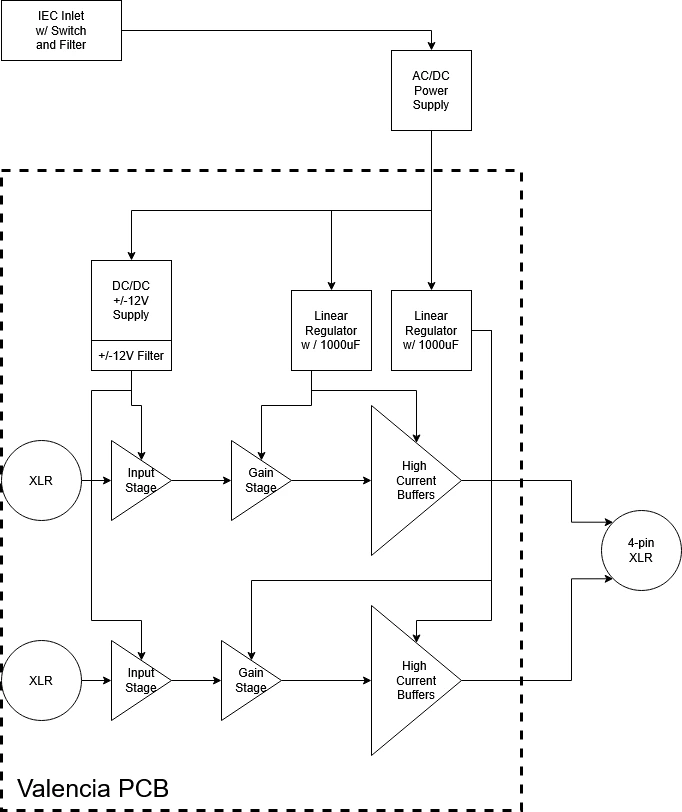 Valencia block diagram showing overall design concept