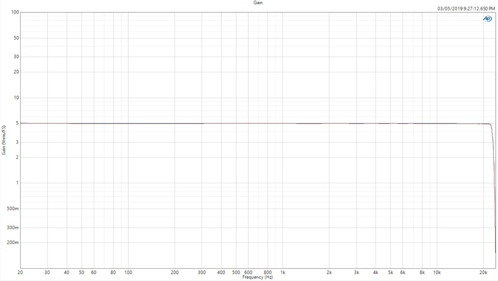 Frequency-Response-XLR