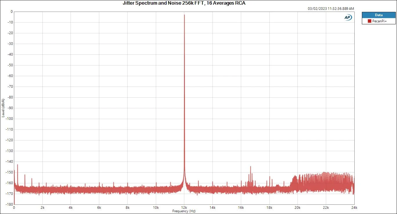 Jitter-Spectrum-and-Noise-256k-FFT-16-Averages-RCA