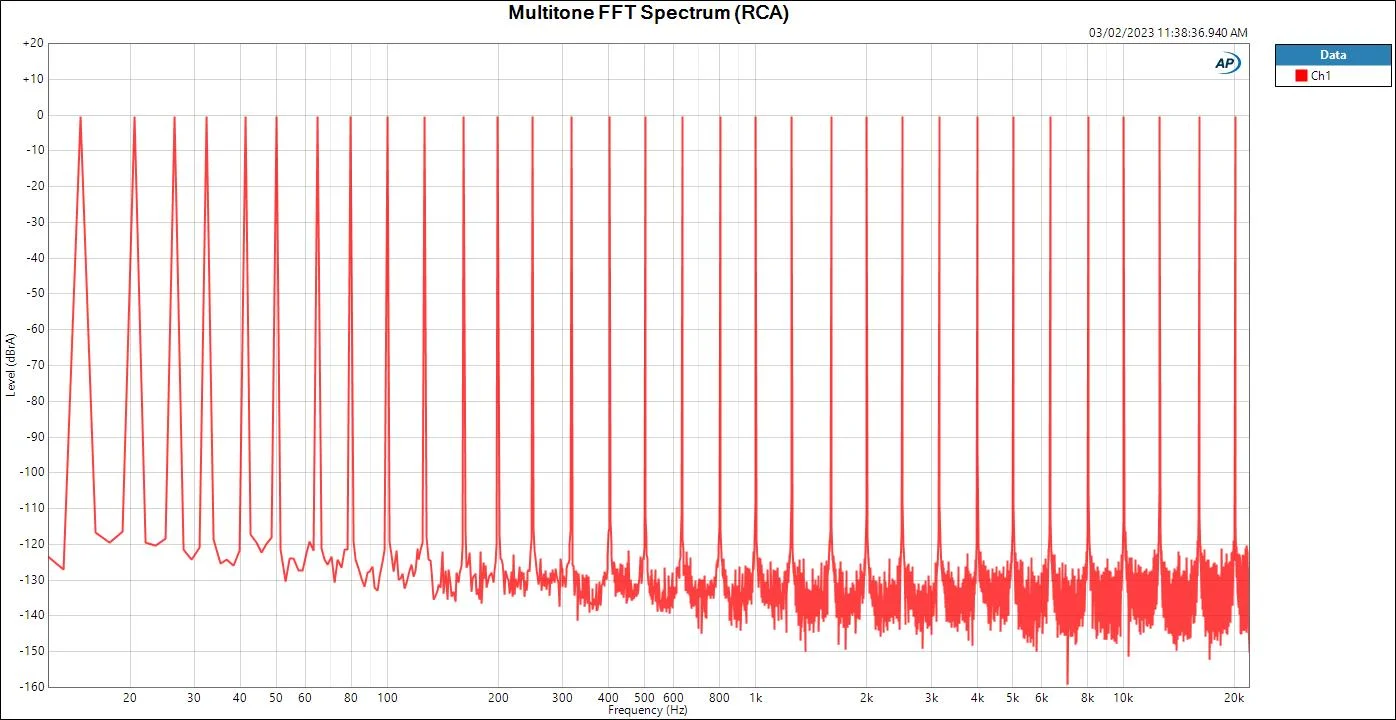 Multitone-FFT-Spectrum-RCA