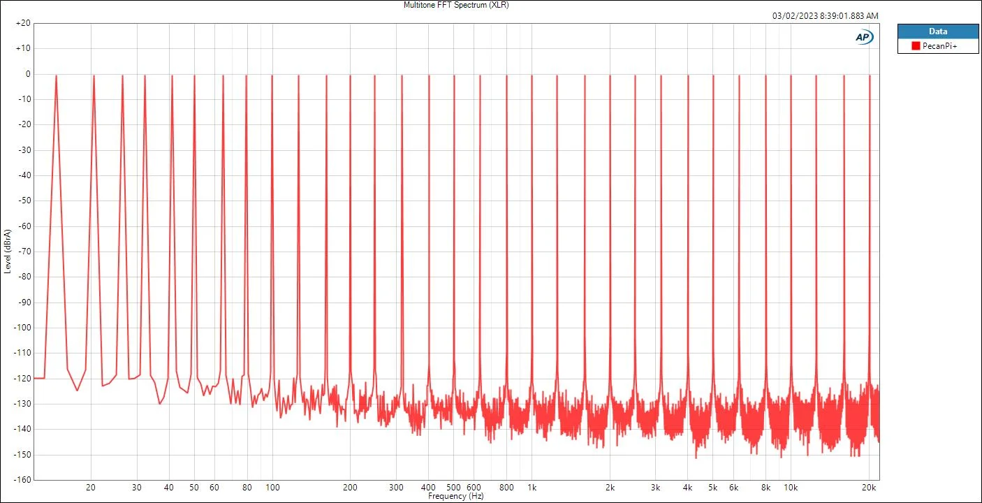 FFT-Spectrum-XLR