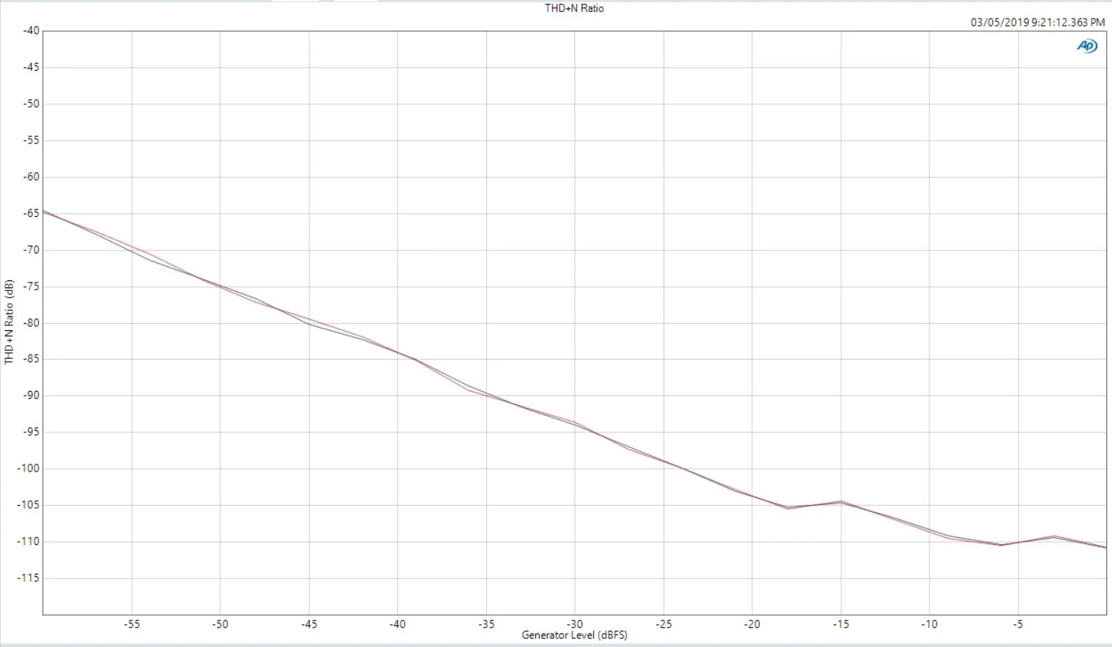 THDN-vs-Level-XLR